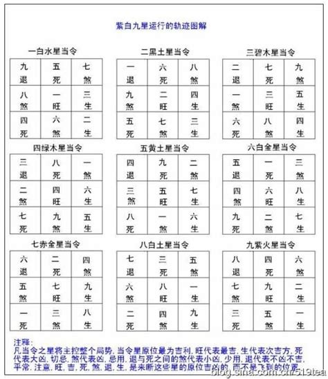 八運坐南向北|風水：八運招財（一）